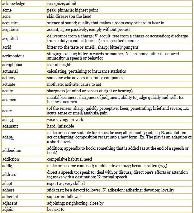 barrons gre wordlist with sentences pdf